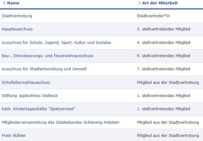 Mitgliedschaften in der Eutiner Stadtverwaltung