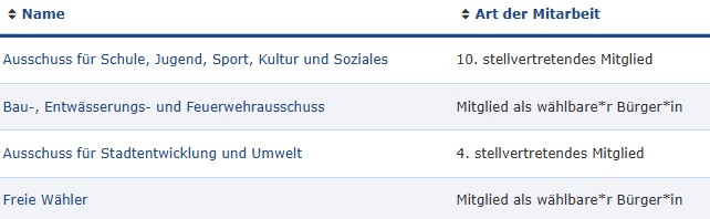 Mitgliedschaften in der Eutiner Stadtverwaltung