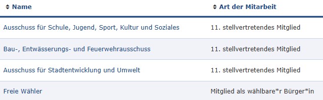 Mitgliedschaften in der Eutiner Stadtverwaltung