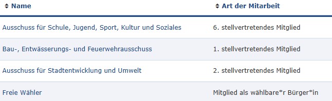 Mitgliedschaften in der Eutiner Stadtverwaltung