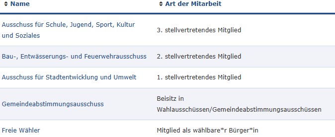 Mitgliedschaften in der Eutiner Stadtverwaltung