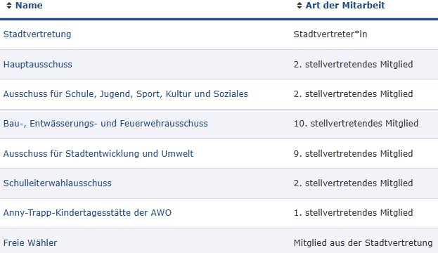 Mitgliedschaften in der Eutiner Stadtverwaltung