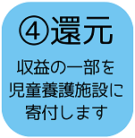 収益の一部を還元します