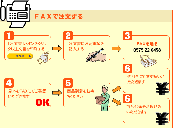 岐阜県関市の印刷会社、中濃印刷。自転車反射シール、ステッカー、鑑札番号、盗難防止、防犯登録、駐輪許可証、学校、自治会、マンション、アパート、自転車管理、安全。全国の小学校、中学校、高校、大学、専門学校、予備校、学校指定。ネームステッカー、自転車、バイク、車、ヘルメット。小ロット短納期、隠す、高品質、激安。岐阜・三重・愛知・東京、大阪、神奈川、宮城、静岡、長野、富山、京都、奈良、福岡、兵庫、千葉、広島、埼玉、群馬、岡山、和歌山、高知、長崎、青森、新潟、茨城、愛媛、岩手、山口、福島、徳島、島根、熊本、佐賀、