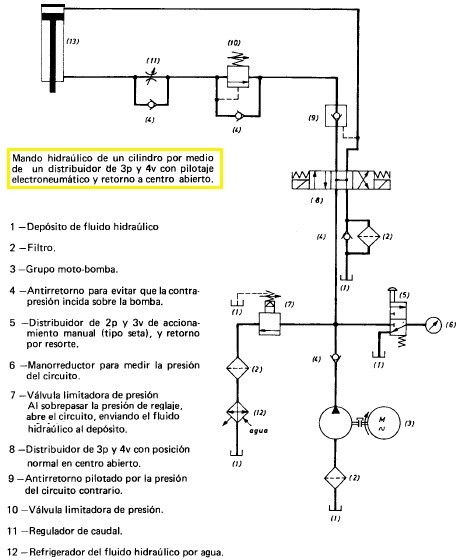 Válvulas hidráulicas pdf