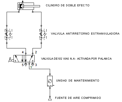 Simbología hidráulica festo pdf