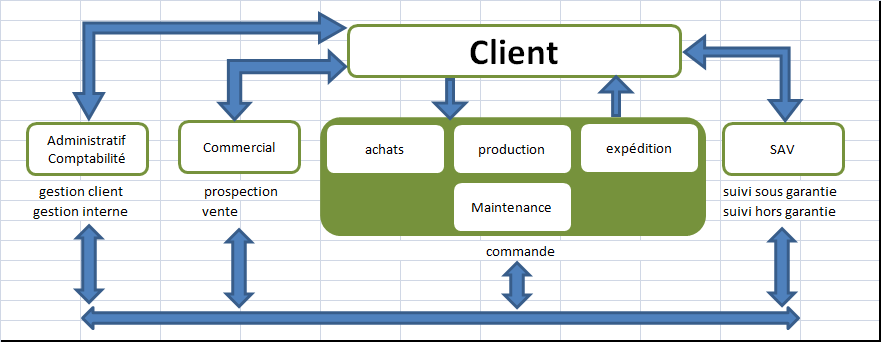 XLpourTPME : Apprenez à connaitre votre organisation et vos flux (matières et données)