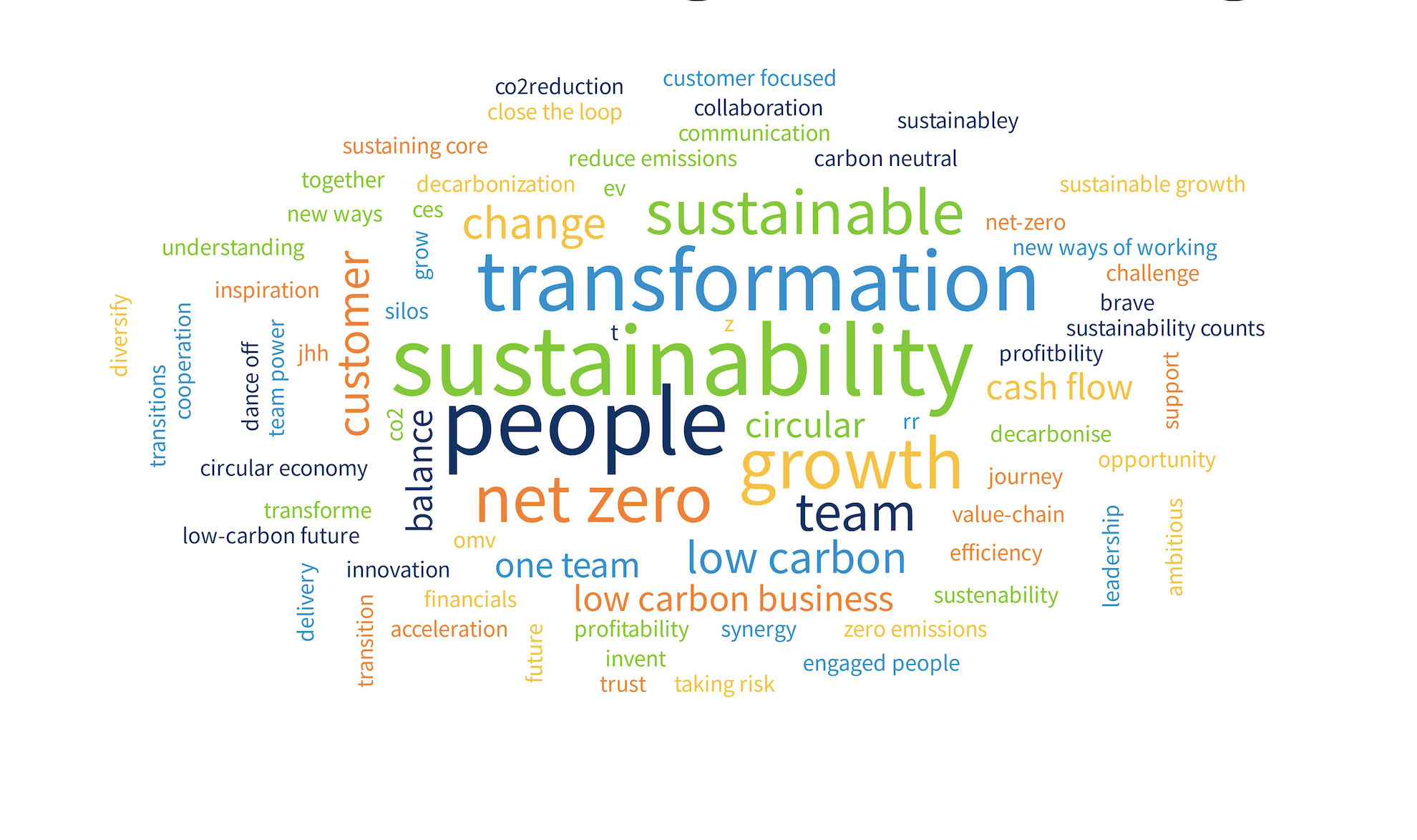 From buzzwords to business strategy: Making sustainability speak to stakeholders