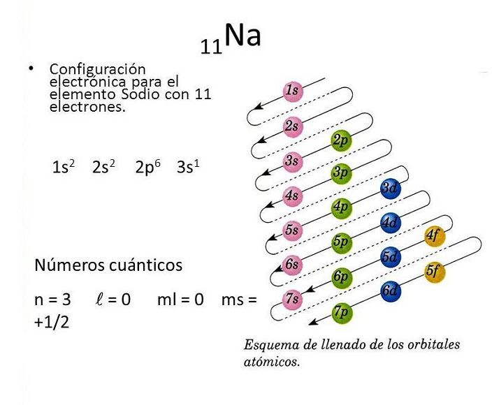 GRADO 10 QUÍMICA Página web de gloriagonzalez01