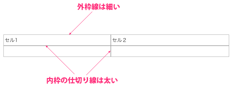 Jimdoの表罫線で起こる現象