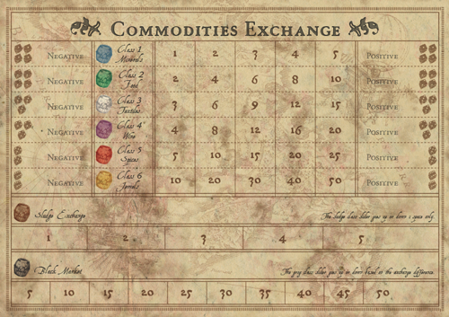 The Commodities Exchange Board