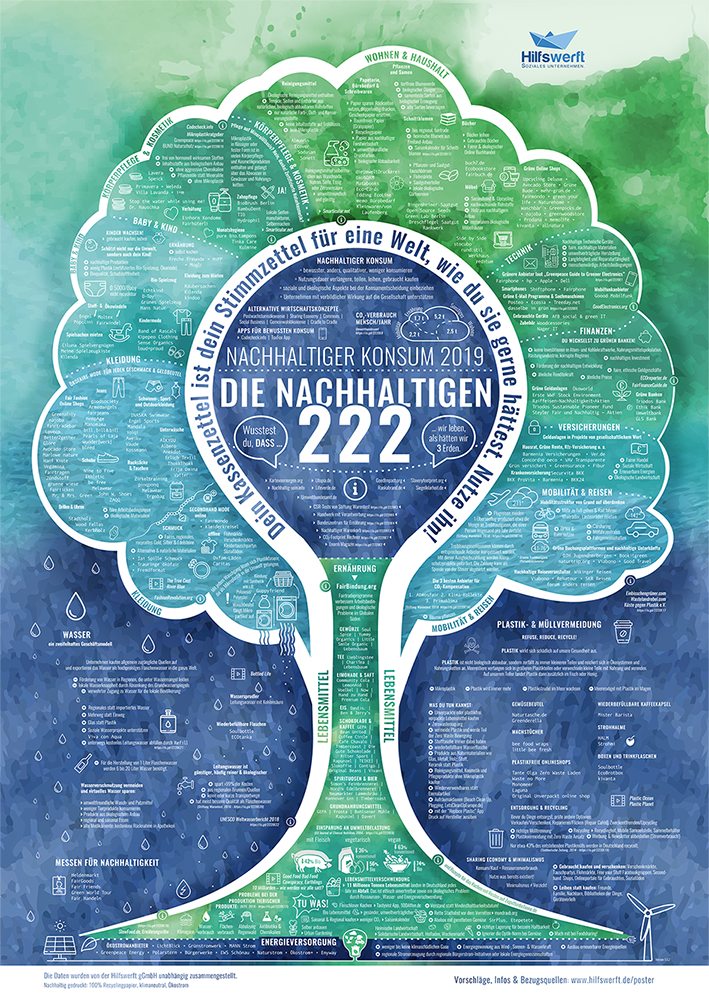 Das Poster im A1-Format