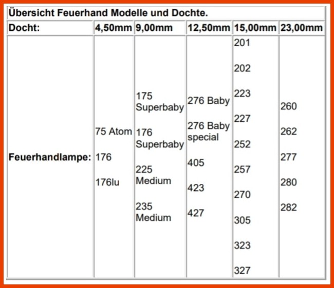 FEUERHAND KEROSENE WICK SIZES