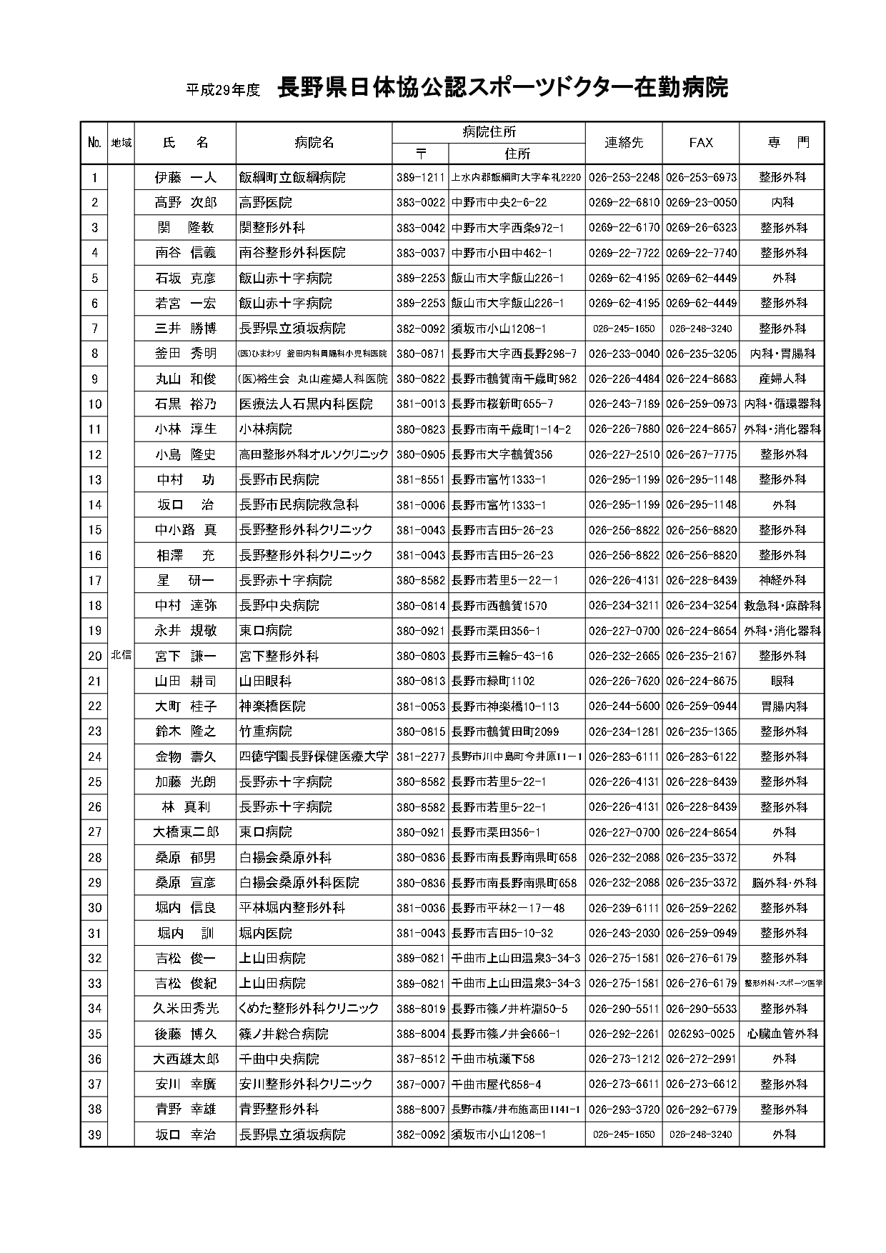 長野県日体協公認スポーツドクター 長野県青少年野球協議会 長野県高野連 長野県少年野球 少年野球