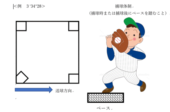 技術試験について 長野県青少年野球協議会 長野県高野連 長野県少年野球 少年野球 技術試験について 長野県青少年野球協議会 長野県高野連 長野県少年野球 少年野球