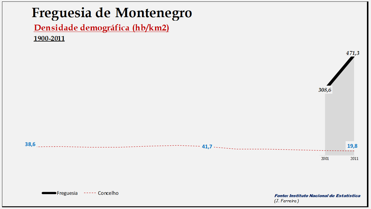 Montenegro – Densidade demográfica