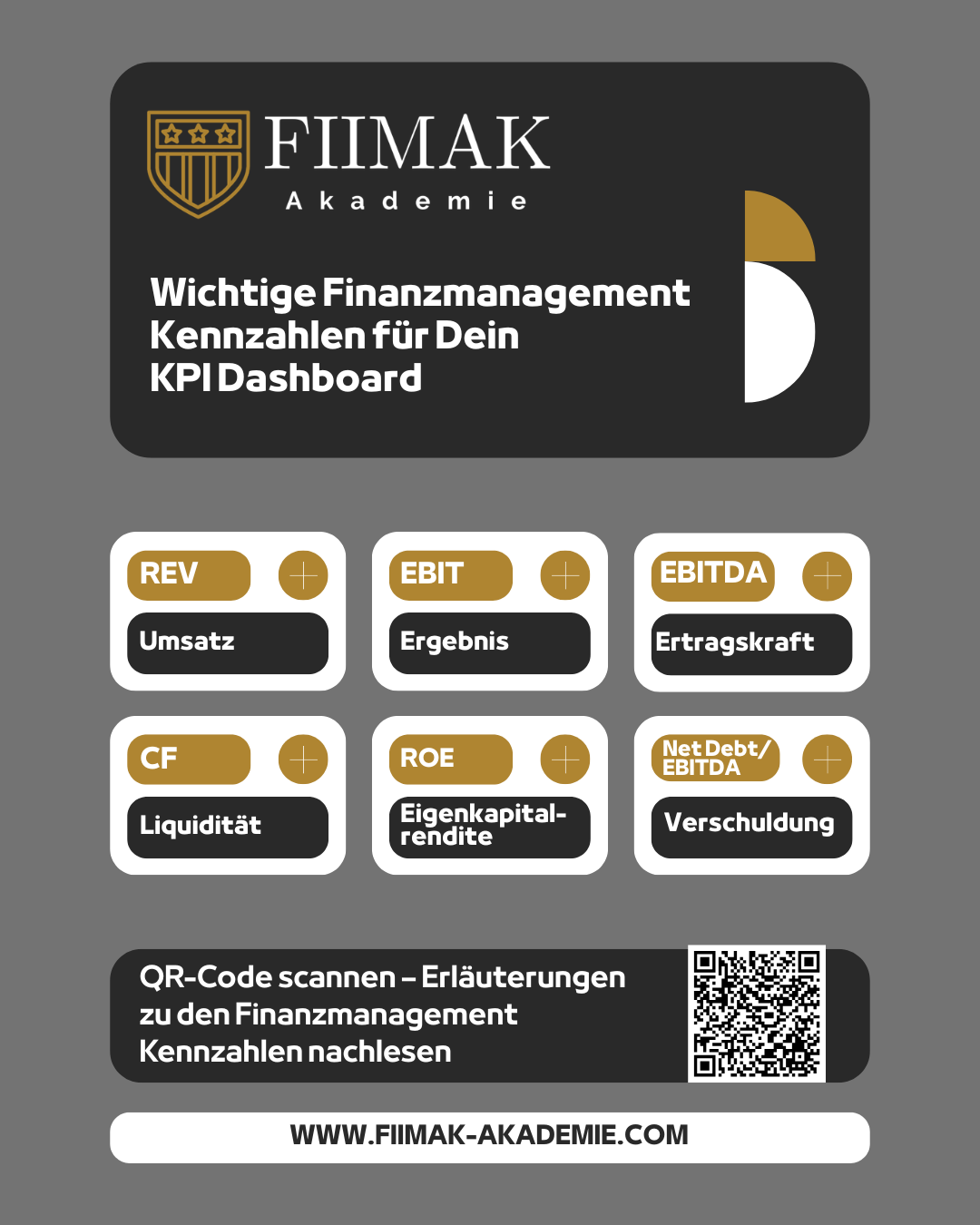 Wichtige Finanzmanagement Kennzahlen für Dein KPI Dashboard