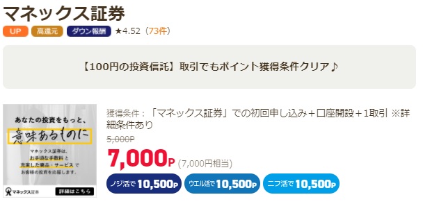 アンケートサイトからマネックス証券で口座開設で7,000円