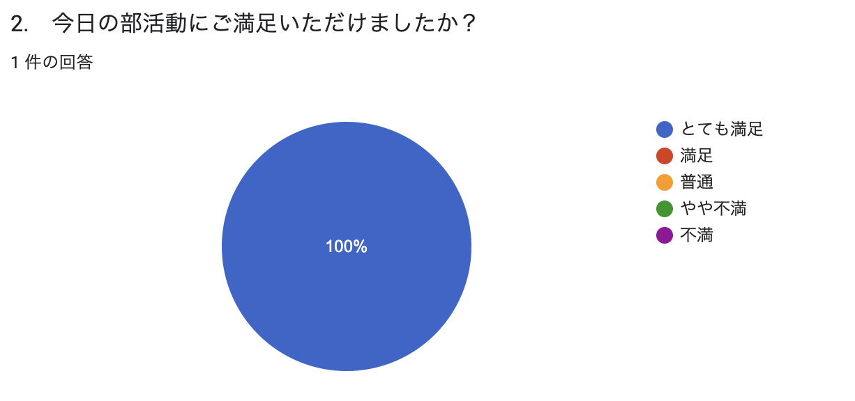 いつも勉強になり助かっています(^ ^)