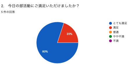 部活動から参加者様のお声