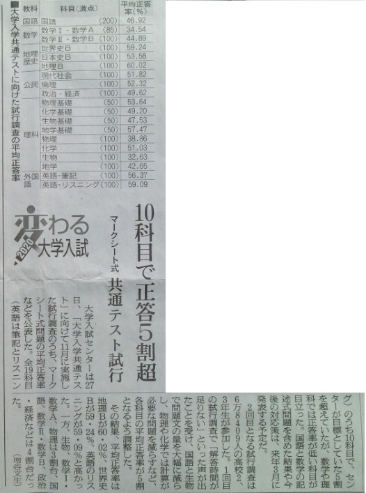 大学入学共通テスト日本史試行調査 生徒 宇部炭鉱 山口県内の米騒動の研究と教育の総合サイト