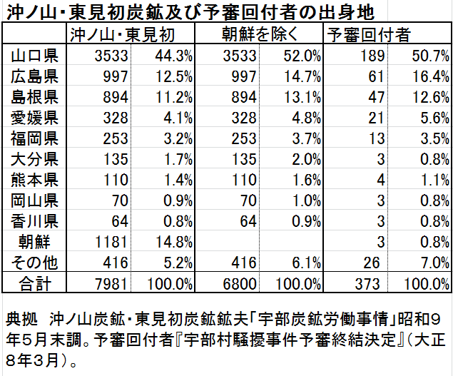 山口県長門国 見初炭鉱仮株券 一資本金六十円也」明治30年 67枚 山口県