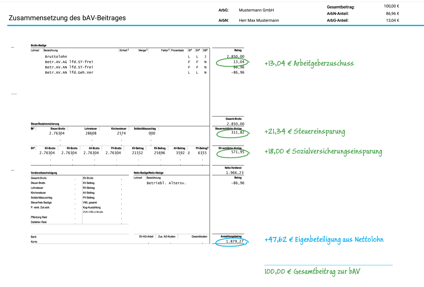 Aus Arbeitnehmersicht (Beispiel mit 15 Arbeitgeberzuschuss) Jasmin