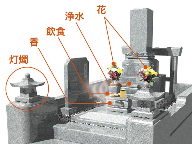お墓参りのマナー Hidedonblog お墓参りのマナー Hidedonblog