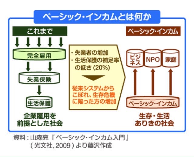 スペインが ベーシックインカム 導入へ Hidedonblog