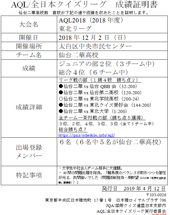 宮城県の仙台二華高校に発行した実績証明(一部抜粋)。メディア等にも出演されている、仙台出身のクイズ女王・高野望さんに問題添削者としてコメントを頂いた。