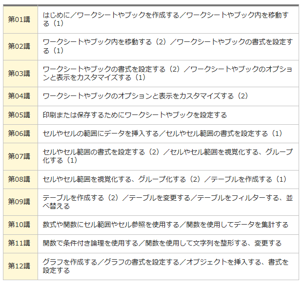 パソコン資格取得・認定資格試験・資格試験校なら京都府宇治市城陽市のパソコン教室ありがとう。サーティファイ/MOS/パソコン資格取得