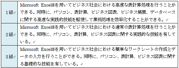 パソコン資格取得・認定資格試験・資格試験校ならパソコン教室ありがとう。サーティファイ　EXCEL WORD POWERPOINT