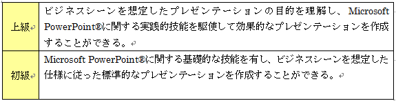 京都城陽市でパソコン資格取得・認定資格試験・資格試験校ならパソコン教室ありがとう.サーティファイ　EXCEL WORD POWERPOINT