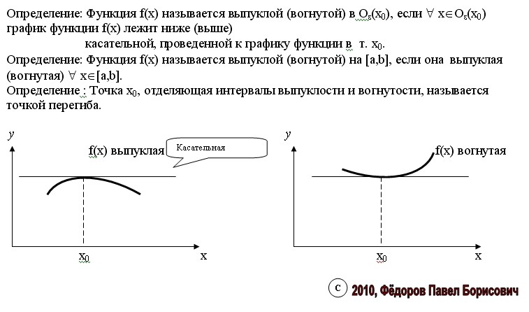 Интервал вогнутости