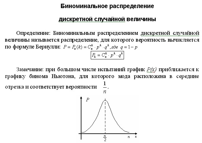 Бинарная случайная величина i. Биноминальный закон распределения вероятностей. Биноминальный закон распределения дискретной случайной величины. Схема Бернулли биномиальное распределение. Биномиальное распределение случайной величины формула.