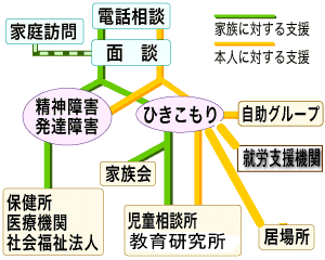 症状説明