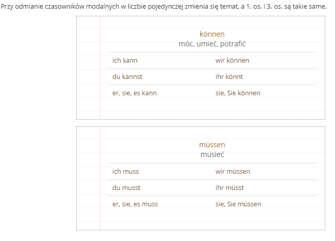 Modalverben(czasowniki modalne) - j-niemiecki