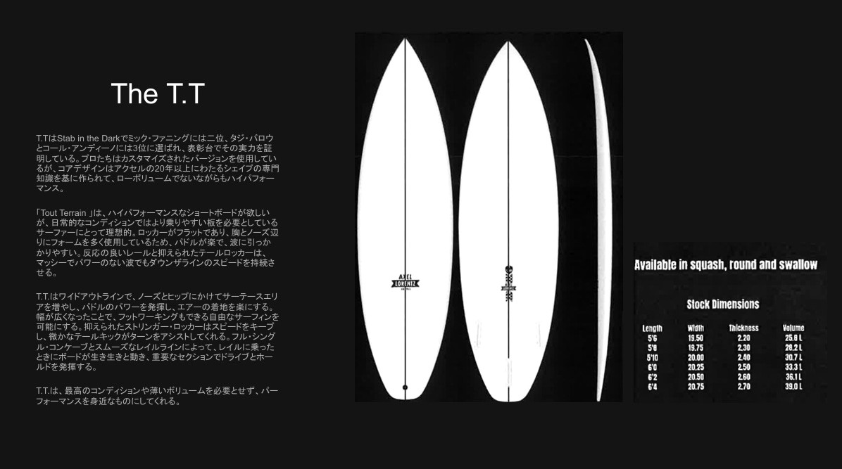 AXEL LORENTZ SHAPES　Restart！