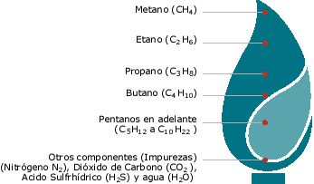 Qué es el Gas Natural? - Espigas S.A.ESP
