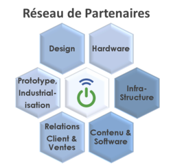 Partenaires : Designers , Prototypage , Industrialisation , Hardware , Support Client , Cloud 