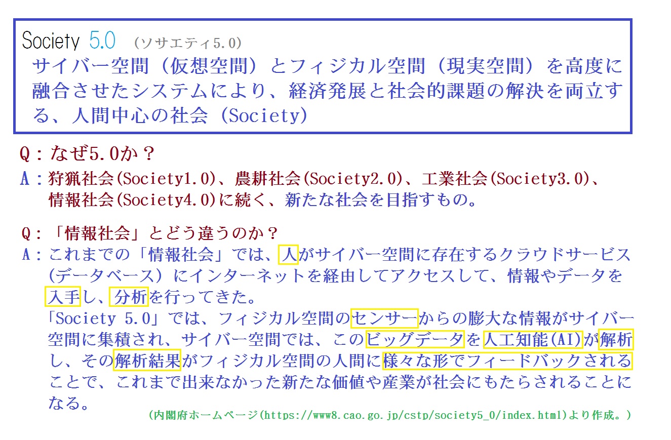 Society5 0 Ppln ページ