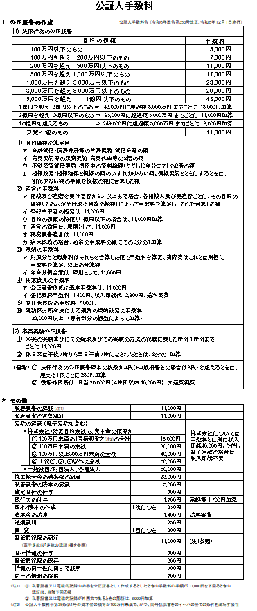 岡山公証センター 遺言公正証書作成手数料 遺言や大切な契約は公正証書で