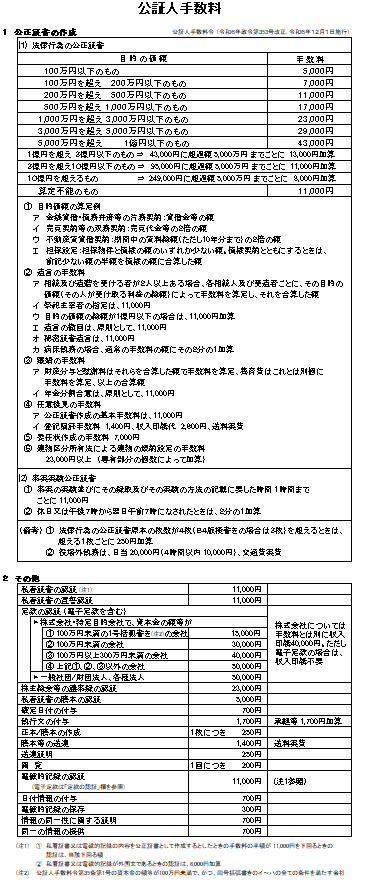 公証人手数料