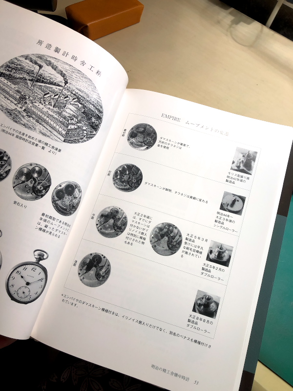 About - 精工舎懐中時計収集記録