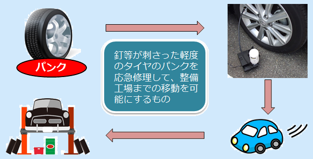 パンクを簡単に修理 タイヤパンク応急修理キット 角一化成株式会社