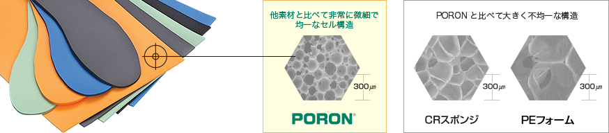 最大75%OFFクーポン イノアックコーポレーション マイクロセルウレタンPORON 黒5×500×15M巻  テープ無 L24-5500-15M