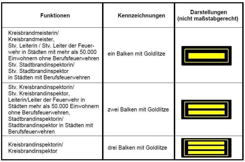 Die Geheime Hierarchie Entdecke Die Faszinierenden Dienstgrade Der Feuerwehr Nrwfeed