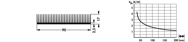 SK624 押出成形ヒートシンク Fischer Elektronik
