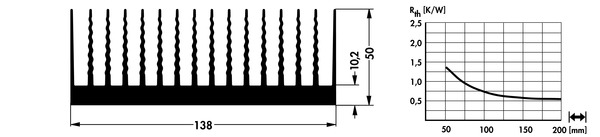 SK466 押出成形ヒートシンク Fischer Elektronik