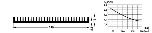 SK716 押出成形ヒートシンク Fischer Elektronik